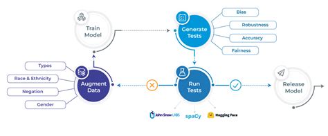 State Of The Art Nlp Llm Libraries Models And Tools John Snow Labs