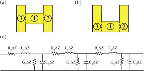 Single Unit Cell Structures Of A A Bilateral Subwavelength Periodic