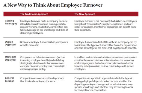 Employee Retention Plan – Jyler