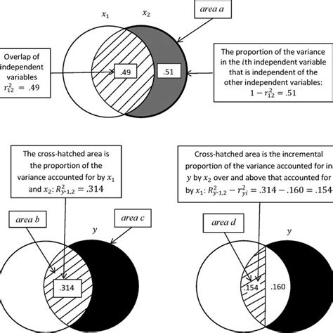 Venn Diagram For Independent Events