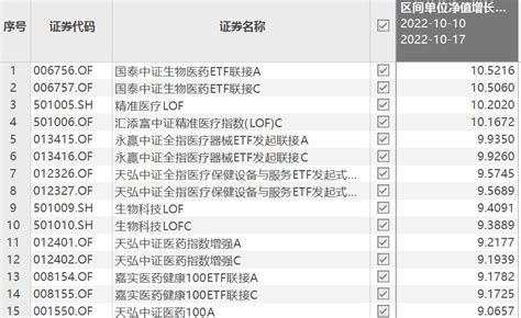 业绩预喜占到9成！三季报哪些方向值得留意？财富号东方财富网