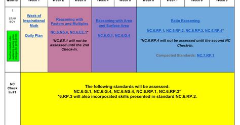 2020 2021 6th Compacted Math Pacing Guide Google Docs