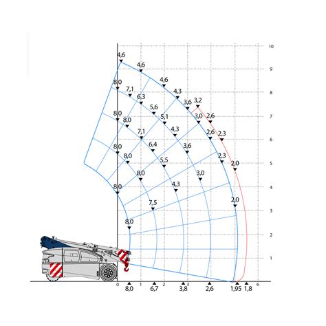 VALLA V80R The Pick Carry Crane For Heavy Loads Uplifter