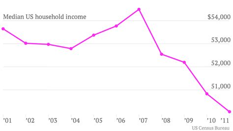 Alfred Woody S Kewl Blog [ 椼森 ] How Much Do Americans Earn How The Other Half Lives And