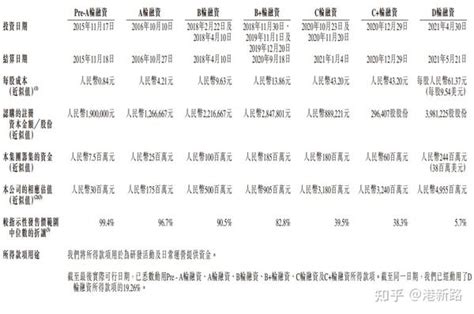 港股打新之新股分析14 鹰瞳科技 B 知乎