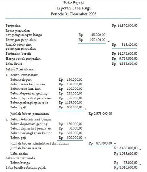 Contoh Soal Laporan Keuangan Ujian