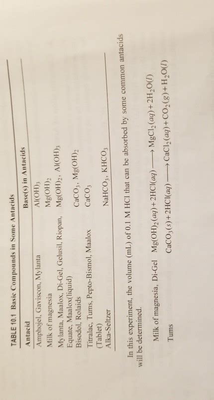 Solved B Titration Of An Antacid Description Antacid Chegg