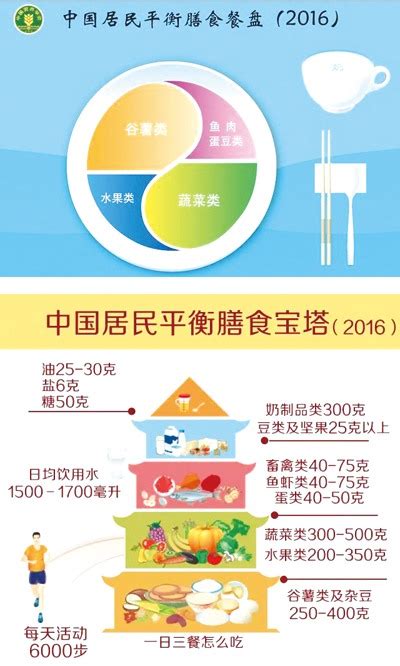 一日三餐该怎么吃 新膳食指南告诉你 健康·生活 人民网