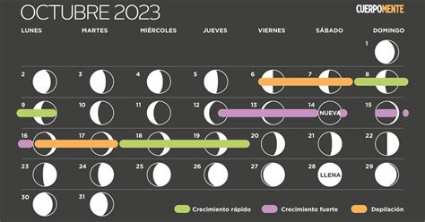 Calendario Lunar De Octubre 2024 Fases Lunares Siembra Y Corte De Pelo