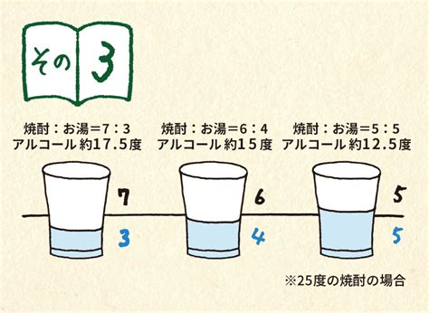 焼酎のおいしい飲み方 知る楽しむ 霧島酒造株式会社