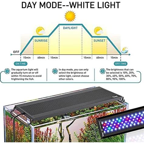 Hygger Aquarium Beleuchtung Aquarium Led