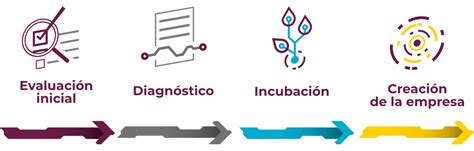 Incubación de empresas innovadoras y de alto impacto IPN