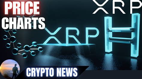 Price Charts Ripple Xrp Hbar Casper Network Cspr Concerns Crypto