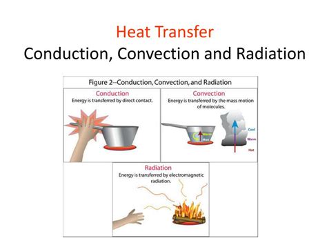 Ppt Heat Transfer Conduction Convection And Radiation Powerpoint