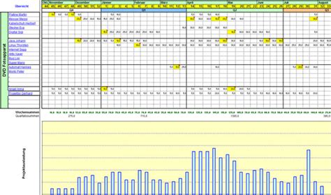 18 Ressourcenplanung Excel Vorlage Kostenlos Beliebte Nachrichten