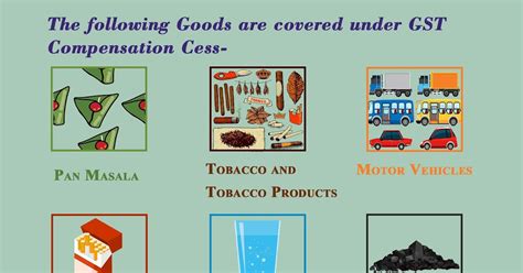 Goods Covered Under Gst Compensation Cess