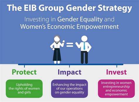 The Eib Group Gender Strategy