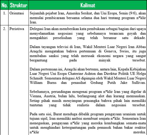 Contoh Teks Berita Beserta Strukturnya Bonus