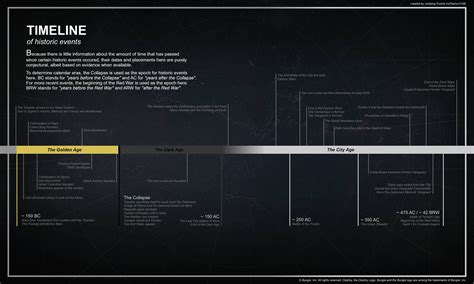 Visual Lore Guide - completed : DestinyTheGame