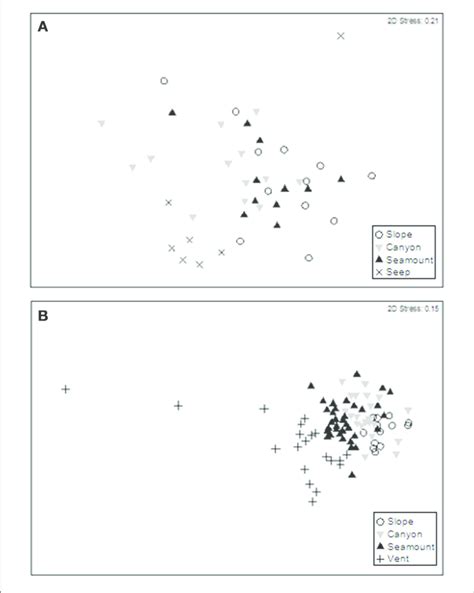 Mds Ordination Plots Showing Megafaunal Community Similarity Among