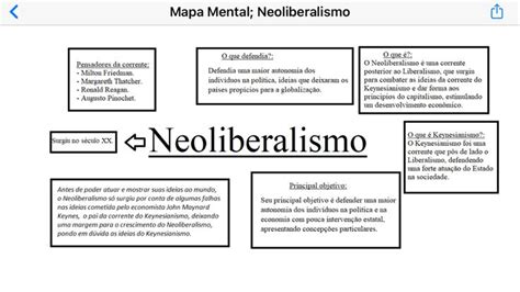 Mapa Mental Neoliberalismo Atividades De Contos Mapa Mental Mapa