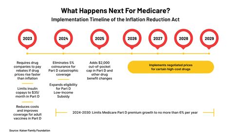 Medicare Changes Retirees Need To Know About Alpha Planning