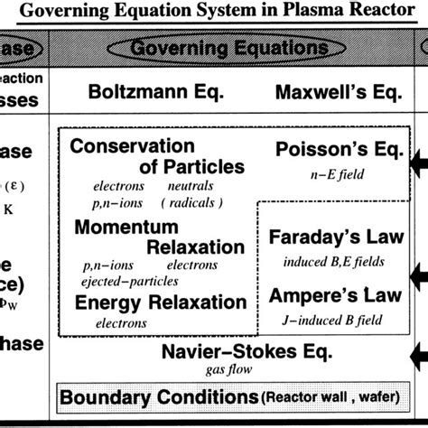 governing equation system  vicaddress  scientific diagram