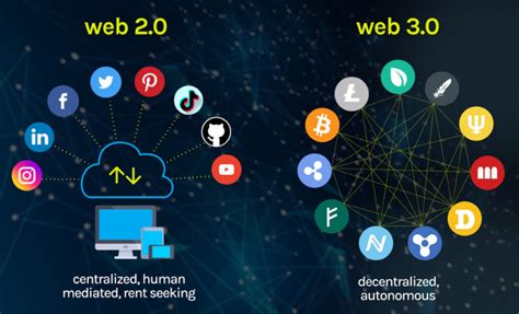 Web3 And Decentralization What Does It Mean For Businesses And Individuals