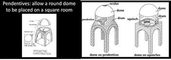 Answered: Pendentives: allow a round dome to be placed on a square room ...