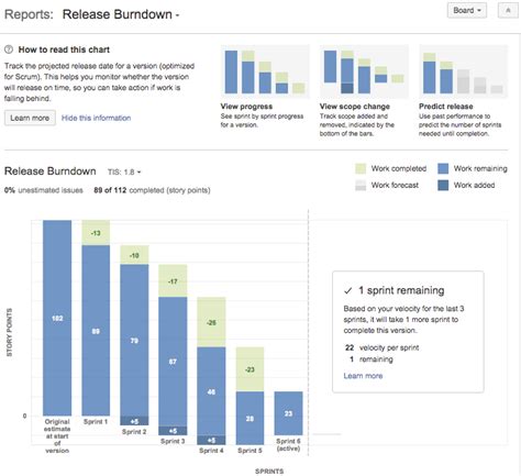 Release Burndown Jira Software Data Center Atlassian Documentation