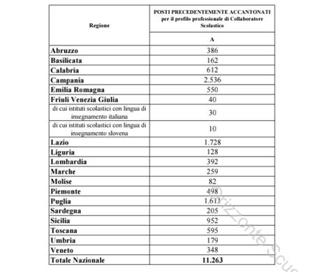 Organici Ata Mila Collaboratori Scolastici Compresi Gli