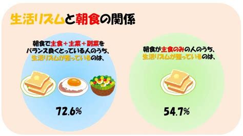 6月は食育月間～プラス1の食育～【食育コラム令和3年6月号】／三田市ホームページ