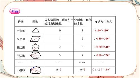 初中数学人教版八年级上册1132 多边形的内角和试讲课ppt课件 教习网课件下载