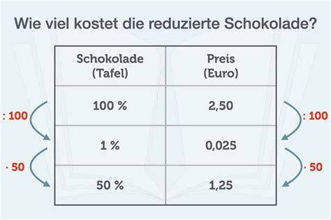 Dreisatz Einfach Berechnen Mit Beispielen Formel