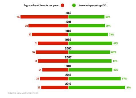 Rugby World Cup Statistics 2023 Facts And Stats Uk