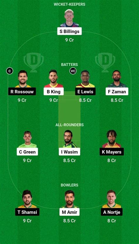 ABF Vs SKN Dream11 Prediction Dream11 Playing XI Today Match 1 CPL 2024