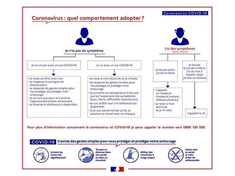 Crise Sanitaire Informations