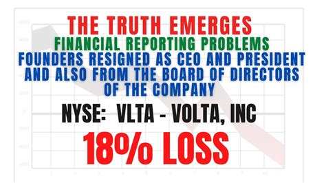 18 Stock Loss VLTA Stock News Volta Securities Class Action VLTA