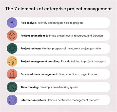 Enterprise Project Management What Is It [2024] • Asana