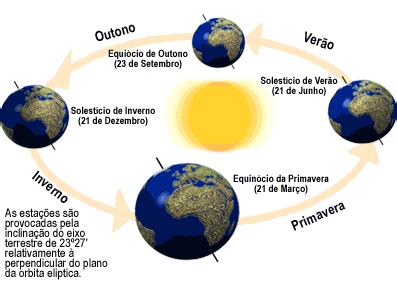 Movimentos Da Terra Fuso Hor Rio E Esta Es Do Ano Estude Geografia