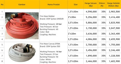 Daftar Harga Selang Rubber Fire Hose Osw Syntex Unidur Dan Syntex