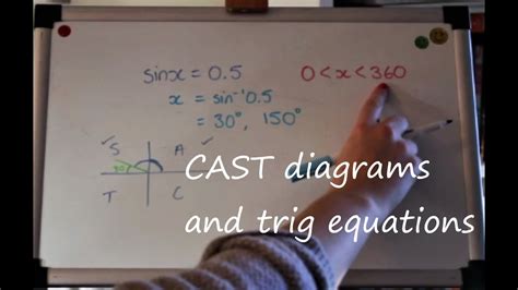 Trigonometry Cast Diagrams And Solving Equations Youtube