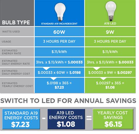 Energy Costs