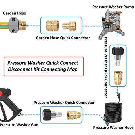 STYDDI Quick Connect Pressure Washer Adapters Power Washer Hose Brass