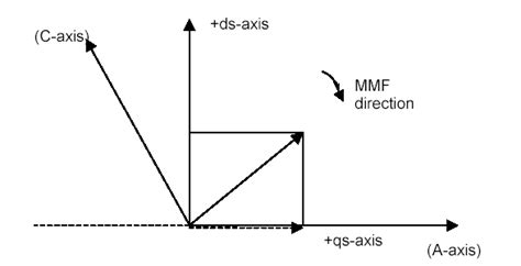 Definition Of Orthogonal Co Ordinates Download Scientific Diagram