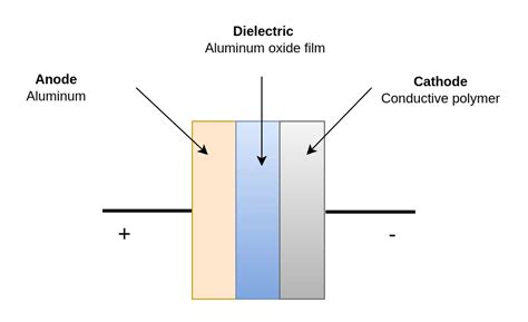 Exploring Aluminum Electrolytic Capacitor Types And Their Uses