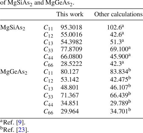 Table 4 From First Principle Calculations Of Structural Electronic