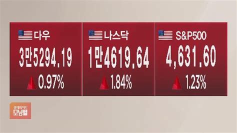 글로벌 마켓 뉴욕증시 러 우크라 평화협상 기대감에 상승 랠리 Sbs Biz