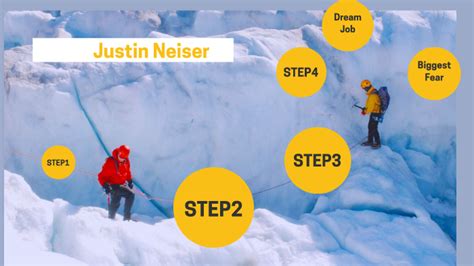 Justin Neiser By Justin Neiser On Prezi