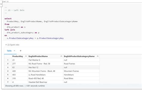 Explore Hive Tables Using Spark Sql And Azure Databricks Workspace